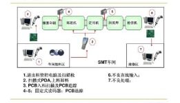 商品條碼編碼管理系統軟件設計與開發解決方案