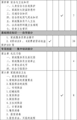 家政服務員綜合技能培訓與技術服務體系構建大綱